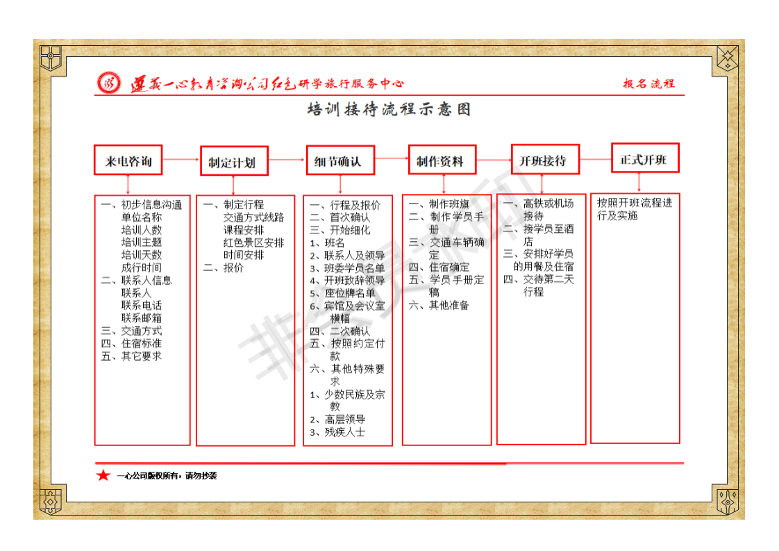 培训报名流程