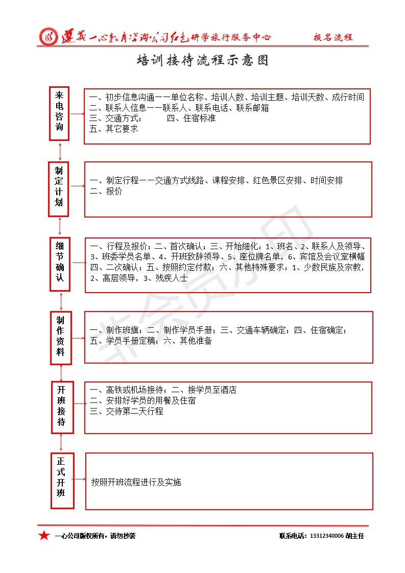 报名流程手机版